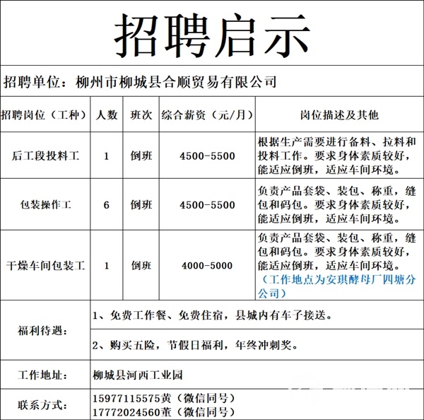 招包装操作工